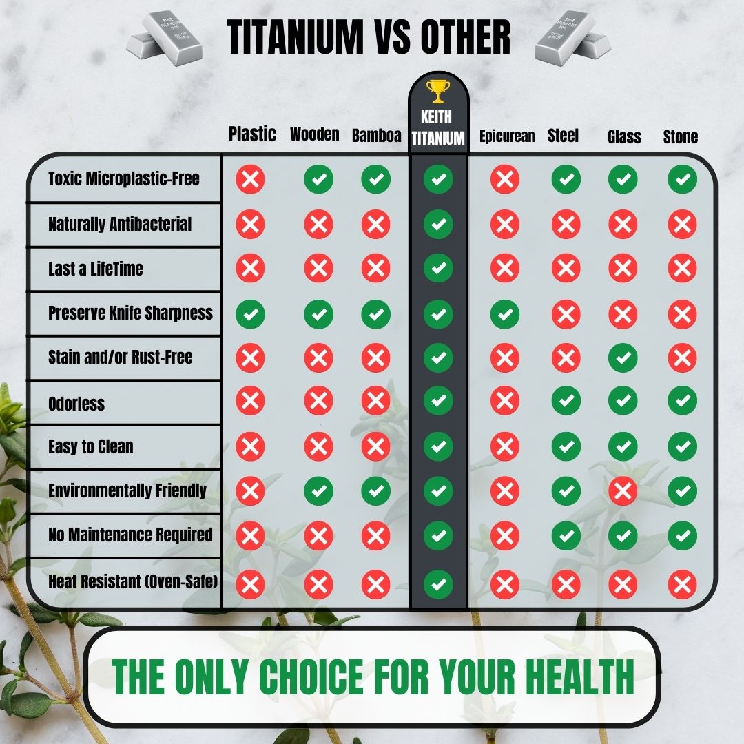 Planche à Découper en Titane Keith Titanium Keith Titanium